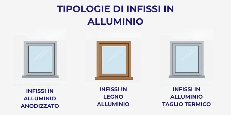 infografica tipologie infissi